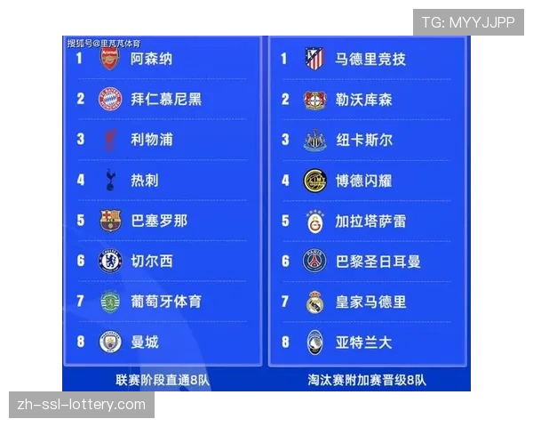 半决赛抽签结果:曼城对阵拜仁慕尼黑,皇家马德里对阵阿森纳 半决赛抽签结果:曼城对阵拜仁慕尼黑,皇家马德里对阵阿森纳