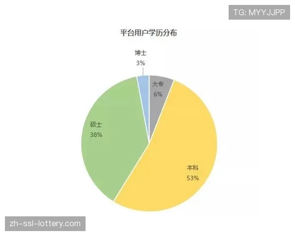 数据预测模型显示：决赛双方在对方半场的夺回球权次数将成胜负手